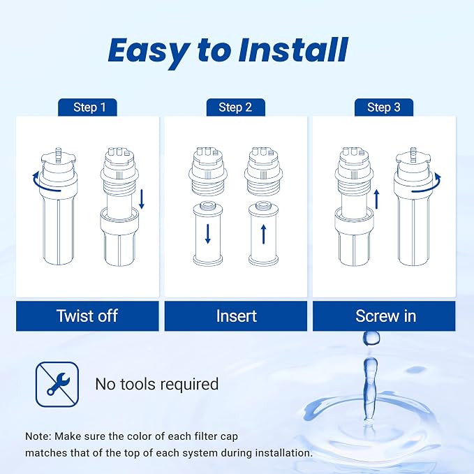 Waterspecialist WS851 Water Filter, Replacement for Aquasana® AQ-5300+R, Claryum® 3-Stage Max Flow, AQ-6300M, 800 Gallons, 3 Filters