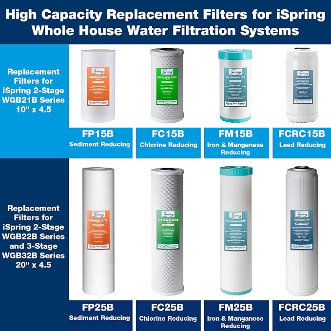iSpring FCRC15B Lead Reducing Replacement Water Filter, Ultra High Capacity, 10"x4.5", Fits Whole House Water Filtration System WGB21B-PB
