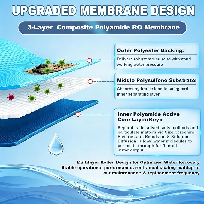 ULP-4040 Membrane, 4"×40" Ultra Low Pressure RO Membrane, NSF Certified, 2600 GPD, 99.3% Salt Rejection, TDS ≤2000 ppm, Replacement Element for Tap, Well, Ground & Municipal Commercial Water Treatment