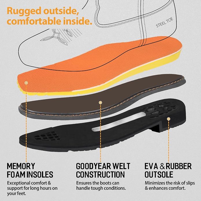 Men's Cowboy Work Boots, Square Steel Toe EVA Mid-Sole with GoodyearWelt Leather Anti Slip Western Men's Brown Boots for Manufacturing, Construction, Farming, Size 7-14