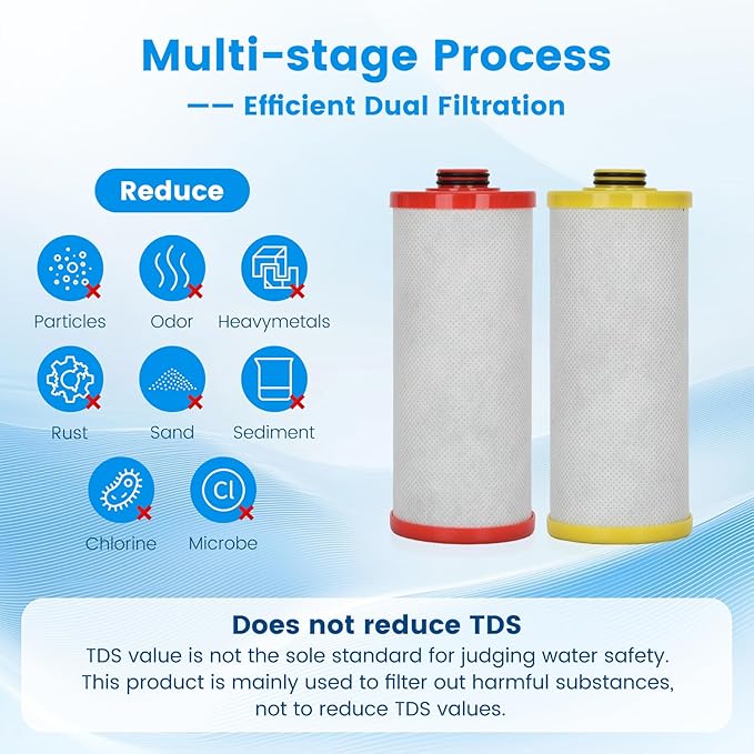 AQ5200R AQ-C2-R Filter, Replacement for Aquasana® 2-Stage Red and Yellow Replacement Filter Compatible with Claryum 2-Stage Under Sink Water Filter Reduce 99% of Chlorine, 2 Counts