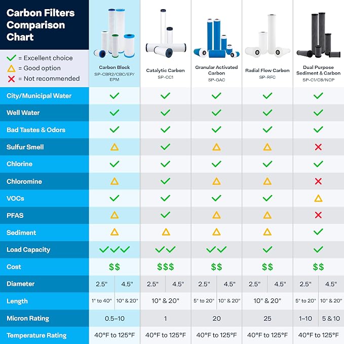 SpiroPure 20x4.5 NSF Carbon Water Filter CBC20-BB 155312-43 SMCB-4520 (4)