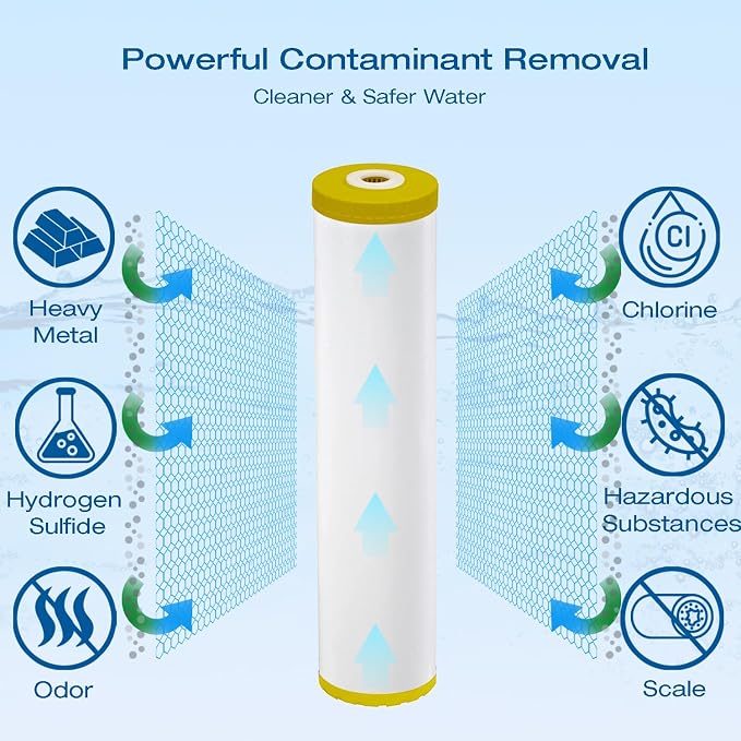 H&G Lifestyles KDF Water Filter Cartridge,Replacement for 20 x 4.5 Filter | Whole House Water Filter System, Remove Chlorine Heavy Metal,Improve Water Taste,Compatible with 20 Inches Filter Housing