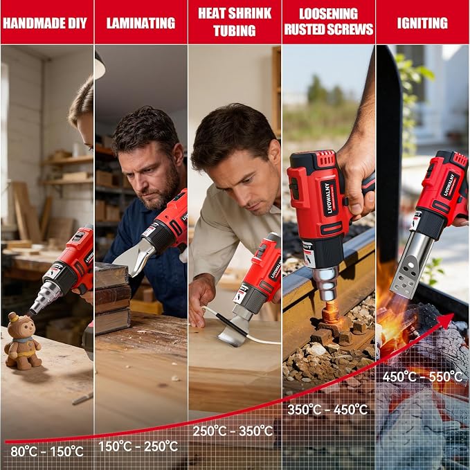 LIVOWALNY Cordless Heat Gun Compatible with Milwaukee 18V Battery (Tool Only), 350W Hot Air Gun I: 300℃（572°F),II: 550℃（1022°F) Dual Temperature Control Battery Powered Heat Gun Kit for Shrink Tubing