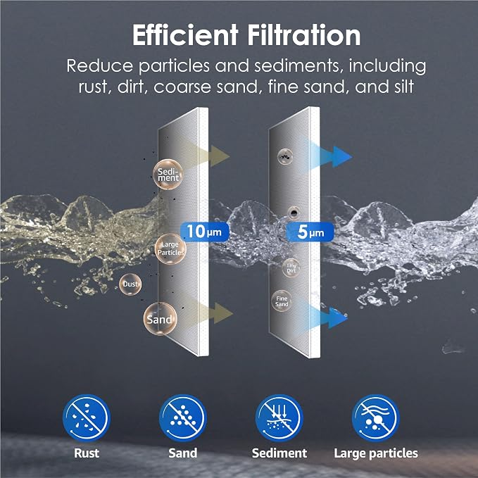 Waterdrop WF99 Whole House Sediment Water Filter, Compatible with Pentair Pentek DGD-5005, GE® GXWH40L, GXWH35F, Culligan® RFC-BBSA, 3M® Aqua-Pure® AP810, 5 Micron, Pack of 2