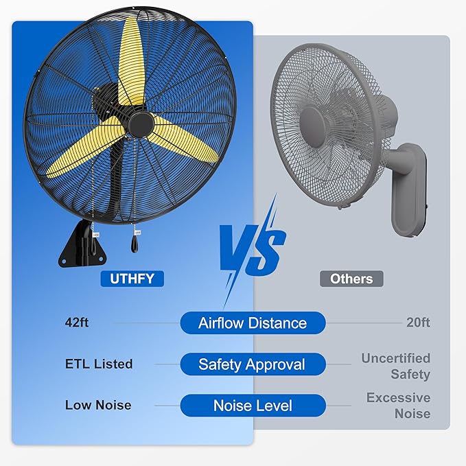 Uthfy 30 Inch Wall Mount Fan, High Velocity Max.11200 CFM Industrial Wall Fan, Heavy Duty Oscillating Fan with 3 Speeds, Outdoor Fan for Garage, Workshop, Patios, Commercial, Indoor Use, ETL Certified
