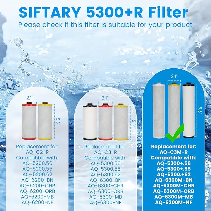 AQ5300+R AQ-C3M-R Filter, Replacement for Aquasana® 3-Stage Max Flow Replacement Filter Compatible with Claryum 3-Stage Under Sink Water Filter Reduce 99% of Chlorine, 3 Counts
