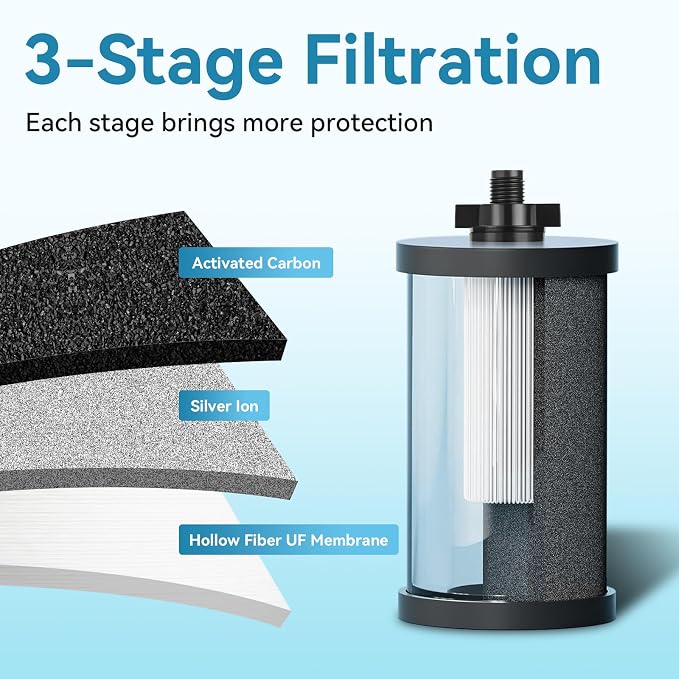 2 PCS 2387 Pro Replacement Water Filter, Compatible with Alexapure Water Filtration System Has a 5000 Gallon Throughput Capacity for Outdoor Camping, Emergency Water Use (Black)