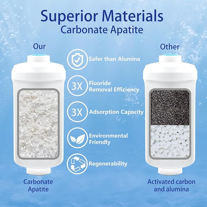 White Filter Replacement for Berkey® PF-2® Fluoride Filters | Compatible with Berkey® Gravity Filtration System, Natural Defluorination Filter Material, Pack of 4