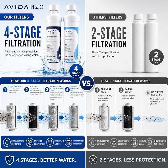 4-Stage Filtration Ultra Water Filter Replacement Cartridges – 2 Pack (PAC + UF & ACF) – 0.01 Micron Ultrafiltration + Activated Carbon – Reduces Chlorine for Better-Tasting Drinking Water
