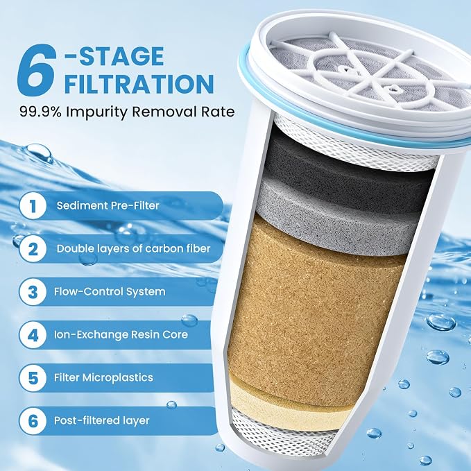 0 TDS Water Filter Replacement for Zero Pitcher & Dispenser | Upgraded 6-Stage Filtration | Removes 99.9% of Lead, Chromium, PFOA/PFOS | Compatible with ZR-001, ZR-004, ZR-017 | 6-Pack