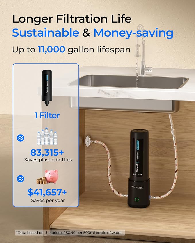 Waterdrop FUL12 Water Filter Replacement for Waterdrop 10UA PRO/10UB PRO/UL12A/UL12B Under Sink Water Filter, Reduces PFAS, PFOA/PFOS, Lead, Chlorine, Bad Taste & Odor (NOT Replacement for 10UA/10UB)