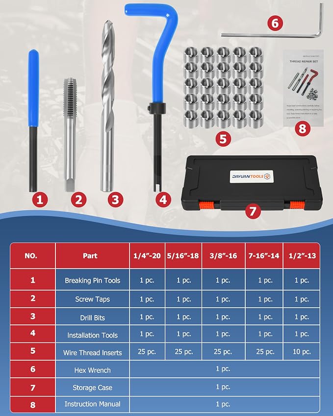 DAYUAN SAE Helicoil Thread Repair Kit, 131-Piece HSS Drill Heli Coil Repair Kit | 1/4"-1/2" SAE Sizes，135° Split-Point HSS Drill Bits，Automobile Rethreading Restorer Tool，Fits Steel, Aluminum & Cast Iron