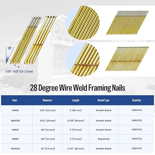 meite 28 Degree Framing Nails 2 Inch Galvanized Wire Weld Collated Nails for Framing Nailer Gun, Offset Round Head Smooth Shank for Structural Wall Sheathing Decking 2,000 PCS | Offset Full Round Head Diamond Point, Rust-proof, Fits Pneumatic Cordless ...