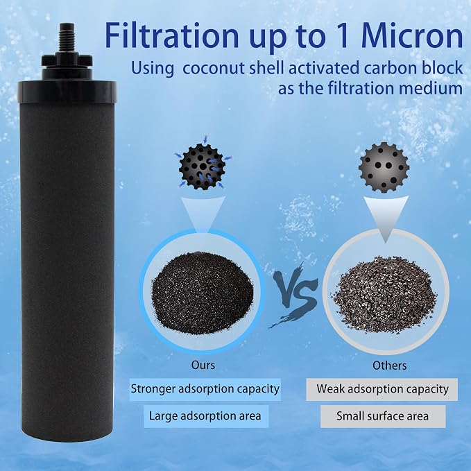 1 Micron Water Filter Replacement for Berkey® BB9-2® Black Filters | Compatible with Berkey® Gravity Filter System, Pack of 4