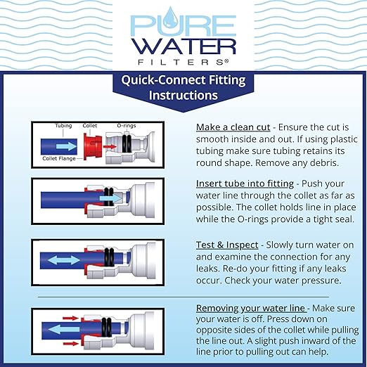 PureWater Filters Water Filter Kit Compatible with Keurig B150, K150, B155, K155, K2500, K3000, B3000, B3000SE, K3500, K4000 (Filter, Housing Head, Mounting Bracket with Screws)