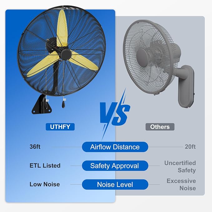Uthfy 26" Wall Mount Fan,9200CFM High Velocity Wall Fan with 3-Speed,Outdoor Heavy Duty Industrial Oscillating Fan,Ideal for Patio,Garage,Shop,Warehouse,Factory,Greenhouse,Commercial,Porch,Indoor