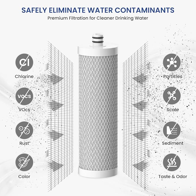 5-Stage CFF-01 Water Filter Replacement Compatible with Waterdrop WD-CTF-01 & WD-CTF-02 Countertop Water Filtration System 2 Pack