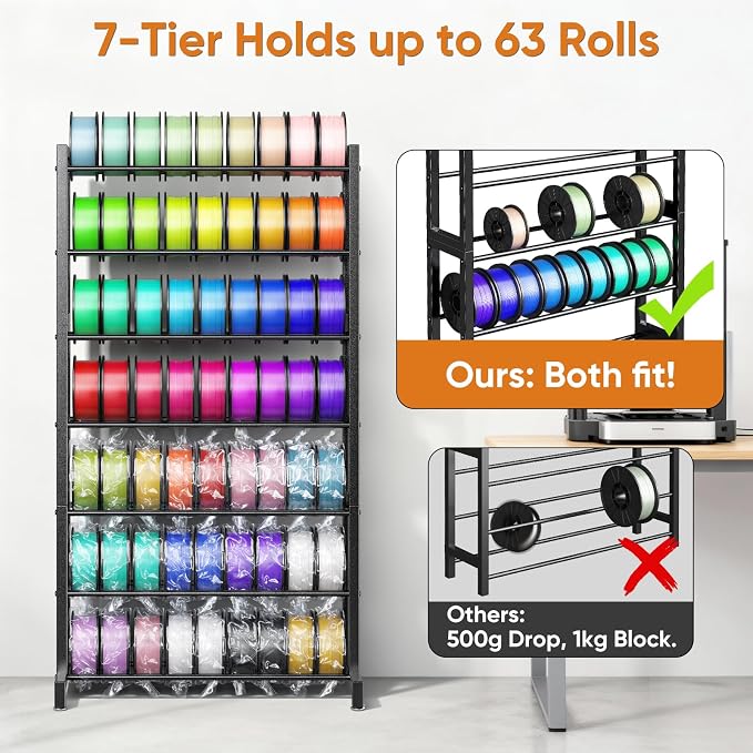 POKIPO 3D Printer Filament Storage Rack 7-Tier, Heavy Duty Large Capacity Filament Organizer Holds up to 63 Spools, Multi-Layer 3D Printing Rolls Shelf for Home, Office Workshop, School (Shelf Only)