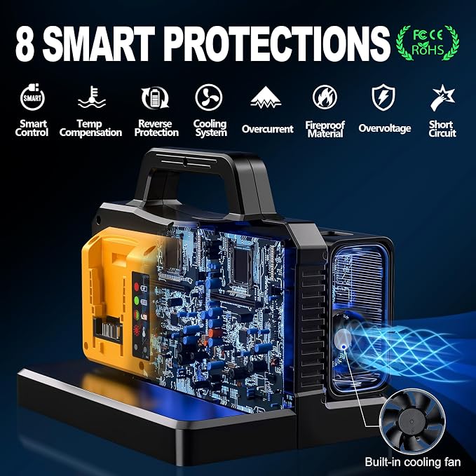 Adisipsoarin 500W Pure Sine Wave Power Inverter for DeWalt 20V Battery, 2-Ports DC 20V to AC(2 Outlets) 120V Car Charger Plug Inverter Adapter Converter for Camping, Travel, Emergencies(Tool Only)