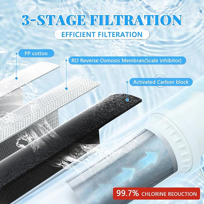 F.SET.SS-2.5 Replacement Filter for EWS SS-2.5 Max Flow System | Activated Carbon Block, 0.5-Micron Filtration, 2.5 GPM High Flow, Replaces Part #ELF-SS-2.5-R, 3 Pack