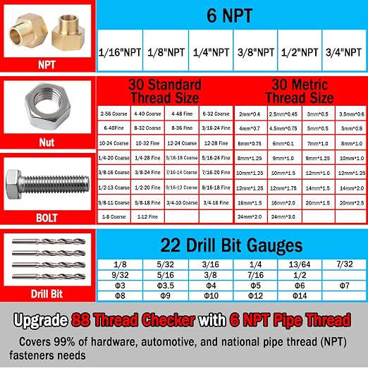Upgrade 88 Thread Checker with 6 NPT Pipe Thread, 30 Standard & 30 Metric & 22 Drill Bit Gauge, Nut and Bolt Thread Checker with Magnetic Base, Wall-Mountable Bolt Size Finder Tool