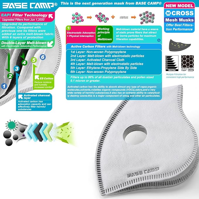 BASE CAMP M Cross Dust Mask, Reusable Breathable Comfortable Safety Face Mask for Work with Extra 6 Activated Carbon Filters