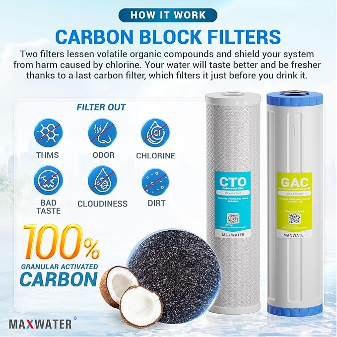 Max Water 3-Stage 20" x 4.5" Whole House Replacement Water Filter Set – Premium 5 Micron Sediment, GAC Activated Carbon, and CTO Carbon Block Filters for DB20P, DGD-5005-20, EP20-BB