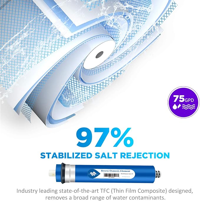 Membrane Solutions Reverse Osmosis Membrane 75 GPD 11.75"x1.75" RO Membrane Water Filter Replacement Fits Under Sink RO Drinking Water Purifier System, 5-Pack
