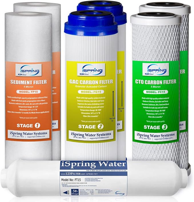 iSpring F7-GAC RO Filter Cartridge Pack + iSpring Greatwell RO Membrane for Standard Under Sink RO Systems