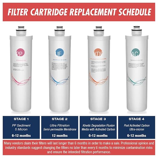 iSpring F3-CUA4 6-Month Filter Pack for 4-Stage 0.1 Micron Ultra-Filtration Under Sink Water Filter System