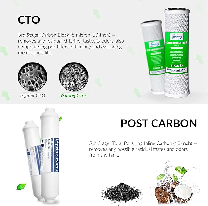 iSpring F5-75 Reverse Osmosis Replacement Water Filter Pack Set for 5-Stage System with 75 GPD RO Membrane (iSpring)