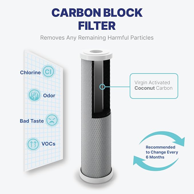 NU Aqua Reverse Osmosis Water Filter System Replacement Set - 6 Stage 2 Year Alkaline Under Sink Kit - Membrane, Sediment, Carbon Filters, Parts & Fittings - Universal RO Filtration Cartridge Pack
