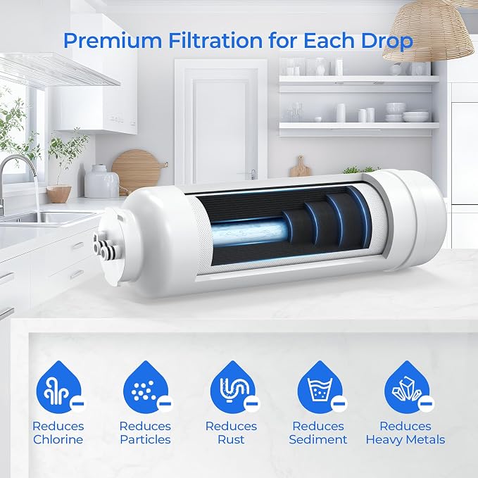 FC-101 Water Filter Cartridges Set | Replacement Filter Set Compatible with KRAUS Purita FC-101 (KF-2PP, KF-2CB) | Fit FS-1001 Dual-Stage Under-Sink Filter System