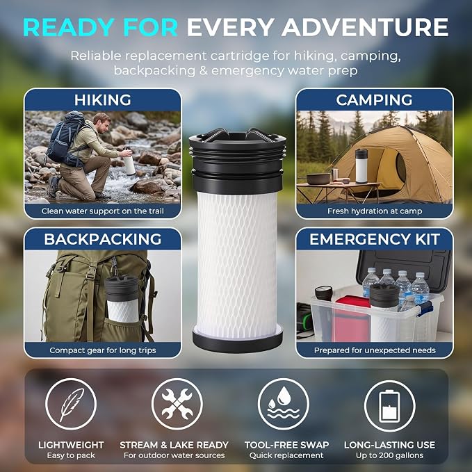 Rtteri 1 Pack Replacement Water Filter Cartridge Compatible with Katadyn Hiker & Hiker Pro Systems, 200-Gallon Fiberglass Pleated Filter for Camping, Hiking & Emergency