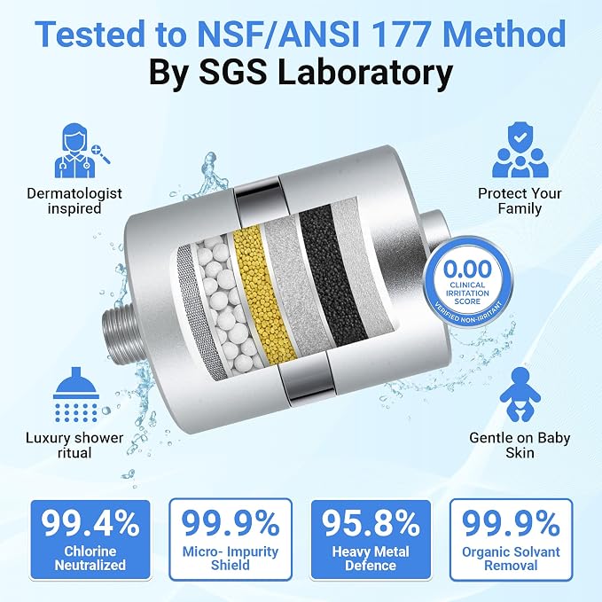ADX-PRO-7 water filter replacement – Long Lasting Water Filter Refill, Helps Reduce 99% Chlorine, Chloramine & Heavy Metals, Compatible with ADX-PRO-7 (Carbon Cartridge)