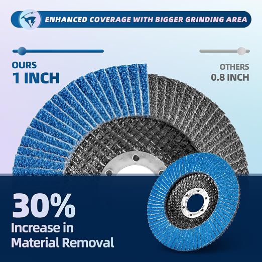10 Pack Flap Discs 4 1/2" x 7/8" for Angle Grinder, 80 Grit T29 Flap Sanding Discs, 4 1/2 Inch Grinding Wheels, Zirconia Grinding Discs for Metal, Wood, and Stainless Steel Finishing