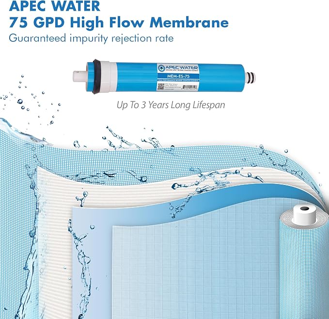 APEC 75 GPD Membrane and 10" High Capacity Inline Carbon Filter Bundle for Reverse Osmosis Systems