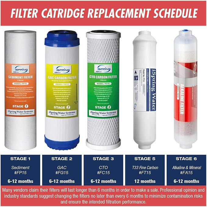 iSpring F9K 1-Year Reverse Osmosis Water Filter Replacement Cartridge Pack Set for 6-Stage Alkaline Mineral RO Filtration Systems + iSpring ACL1 RO Add-on Filter Kit