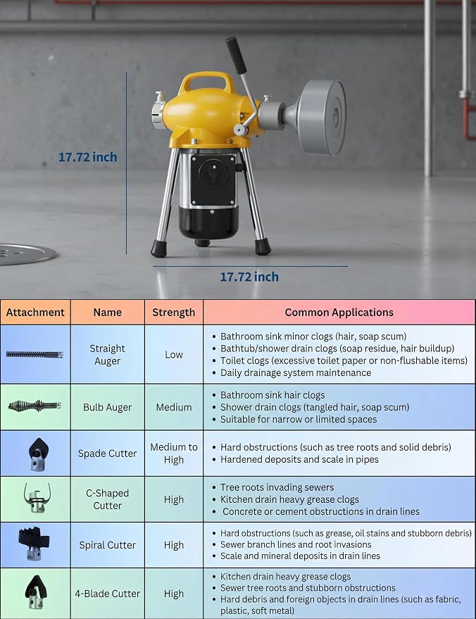 Professional Drain Cleaning Machine, Electric Sewer Snake Auger 500w 400RPM, Heavy-Duty Auto-Feed with 66Ft / 16Ft Cables & 6 Cutters for 3/4" to 4" Pipes for Sink Toilet Drainage
