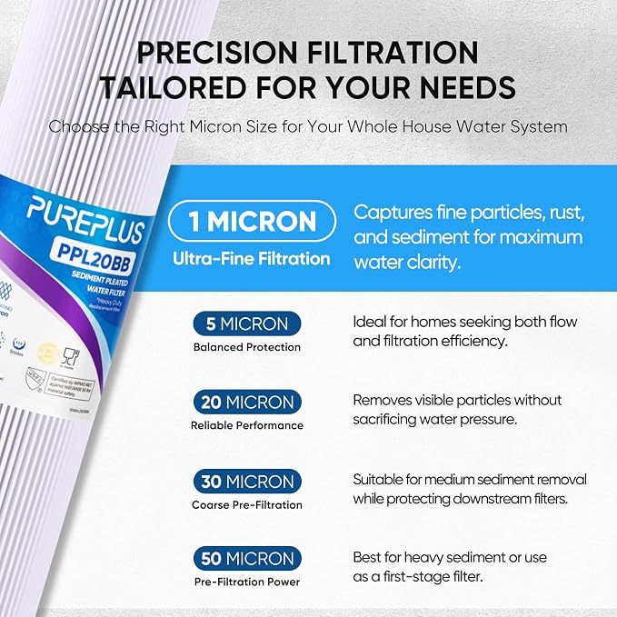 PUREPLUS 1 Micron 20" x 4.5" Whole House Pleated Sediment Filter for Well Water, Replacement Cartridge for ECP20-20BB, AP810-2, SPC-45-2020, R30-20BB, HDC3001, ECP5-20BB, 4Pack
