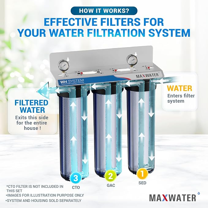 (2 Pack) BB GAC Carbon & Melt-Blown Polypropylene Sediment 4.5" x 20" Whole House Cartridges Filters compatible with 20" BB Whole House water filtration systems.