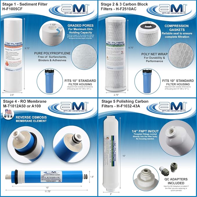 AMI Reverse Osmosis Filter & Membrane Replacement | 1 Year Supply | 50 GPD Membrane with Pre & Post Filter | for 5 Stage Water Filtration Systems