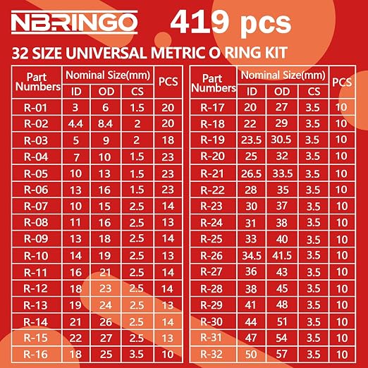 826 Pcs Universal O-Ring Kit - Metric & SAE Standard 70A Durometer O Ring Assortment Kit for Auto Engines, Hydraulic Systems, Faucet Plumbing, Car Cylinder with 4 Pick Tools