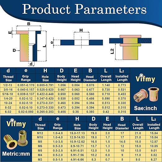 Metric & SAE Rivet Nut Assortment Kit(420 Pcs),m3 m4 m5 m6 m8 m10 m12#6-32#8-32#10-24 1/4"-20 5/16"-18 3/8"-16 UNC Flat Head Rivnut Set,Zinc Plated Finish Carbon Steel Nutsert