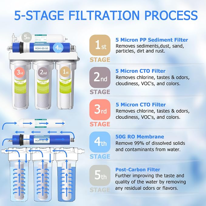 5 Stage 50 GPD RO Water Filter Replacement Set, Fit for APEC Reverse Osmosis System (Essence & Ultimate Series), 1/4" Output