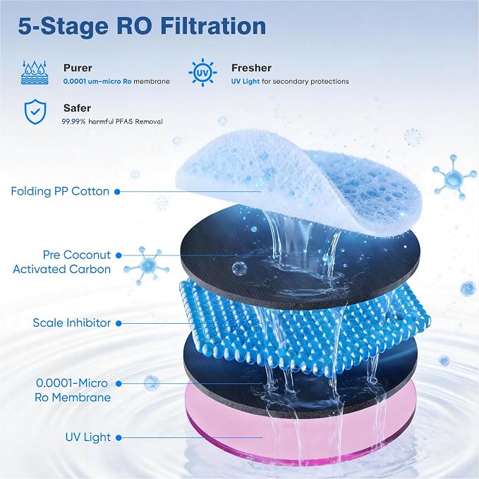 Tanoxo Replacement Filter for Undersink Reverse Osmosis System, Compatible with LXT910H, 12 Months Lifetime, Advanced TDS & PFAS Reduction