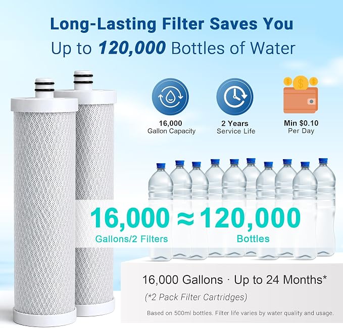 LCF Replacement Filter, Compatible with LCF-CF-01, Waterdrop Filter Replacement for WD-CTF-01 & WD-CTF-02 Systems, Replaces WD-CFF-01, 6-Stage, 𝐒𝐢𝐥𝐯𝐞𝐫 𝐈𝐨𝐧𝐬 Enhanced, 16,000 Gallons, 2-Pack