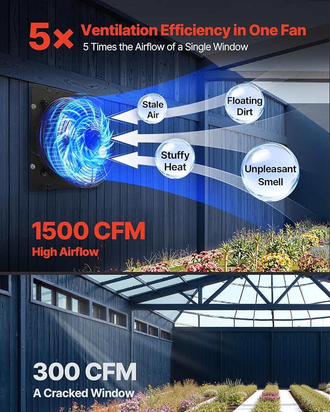 VEVOR 12 inch Exhaust Fan, Wall Mounted Attic Fan with Variable Speed, Temperature & Humidity Controller, 1500 CFM, Automatic Shutter