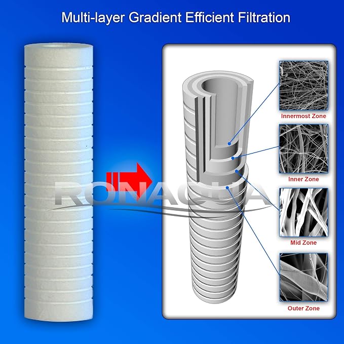 Grooved Sediment Water Filter Cartridge by Ronaqua 10"x 2.5", Four Layers of Filtration, Removes Sand, Dirt, Silt, Rust, made from Polypropylene (25 Pack, 1 Micron)